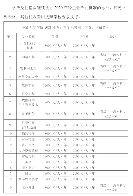 成都东软学院专升本招生简章