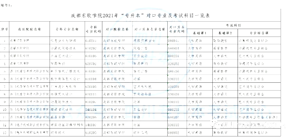 成都东软学院专升本考试科目