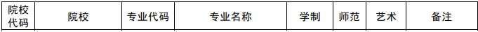 2021年河南开封科技传媒学院专升本招生专业
