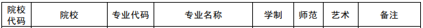 2021年河南工学院专升本招生专业