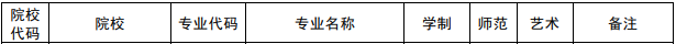 2021年河南科技大学专升本招生专业