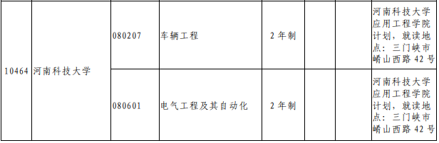 2021年河南科技大学专升本招生专业