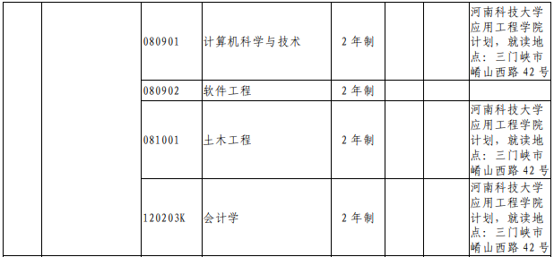 2021年河南科技大学专升本招生专业