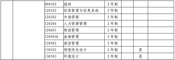 2021年河南科技学院新科学院专升本招生专业