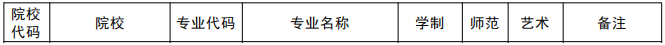 2021年河南科技职业大学专升本招生专业
