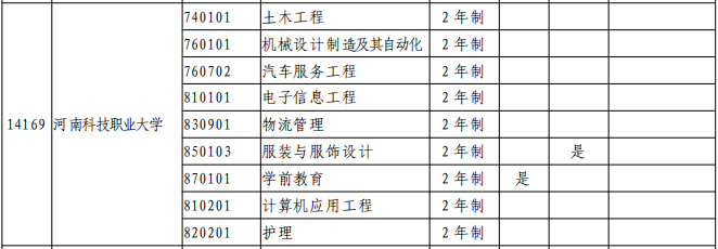 河南专升本招生专业及学制