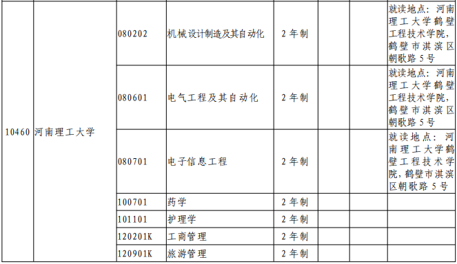 河南理工大学专升本专业