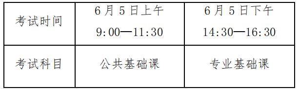 2021江西财经大学专升本招生简章