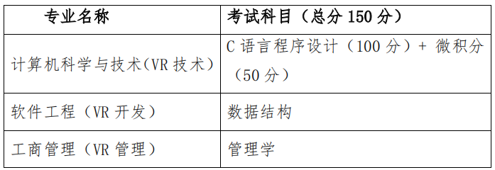 2021江西财经大学专升本招生简章