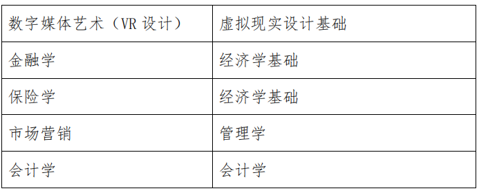 2021江西财经大学专升本招生简章