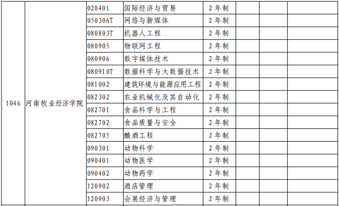2021年河南牧业经济学院专升本专业