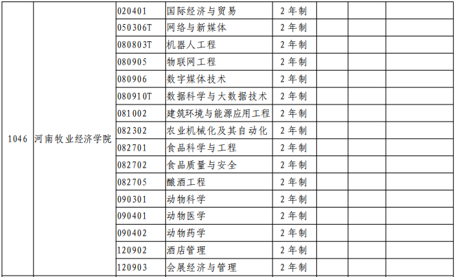 河南牧业经济学院专升本专业