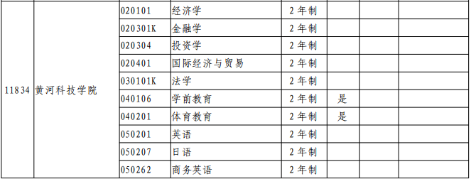 黄河科技学院专升本专业