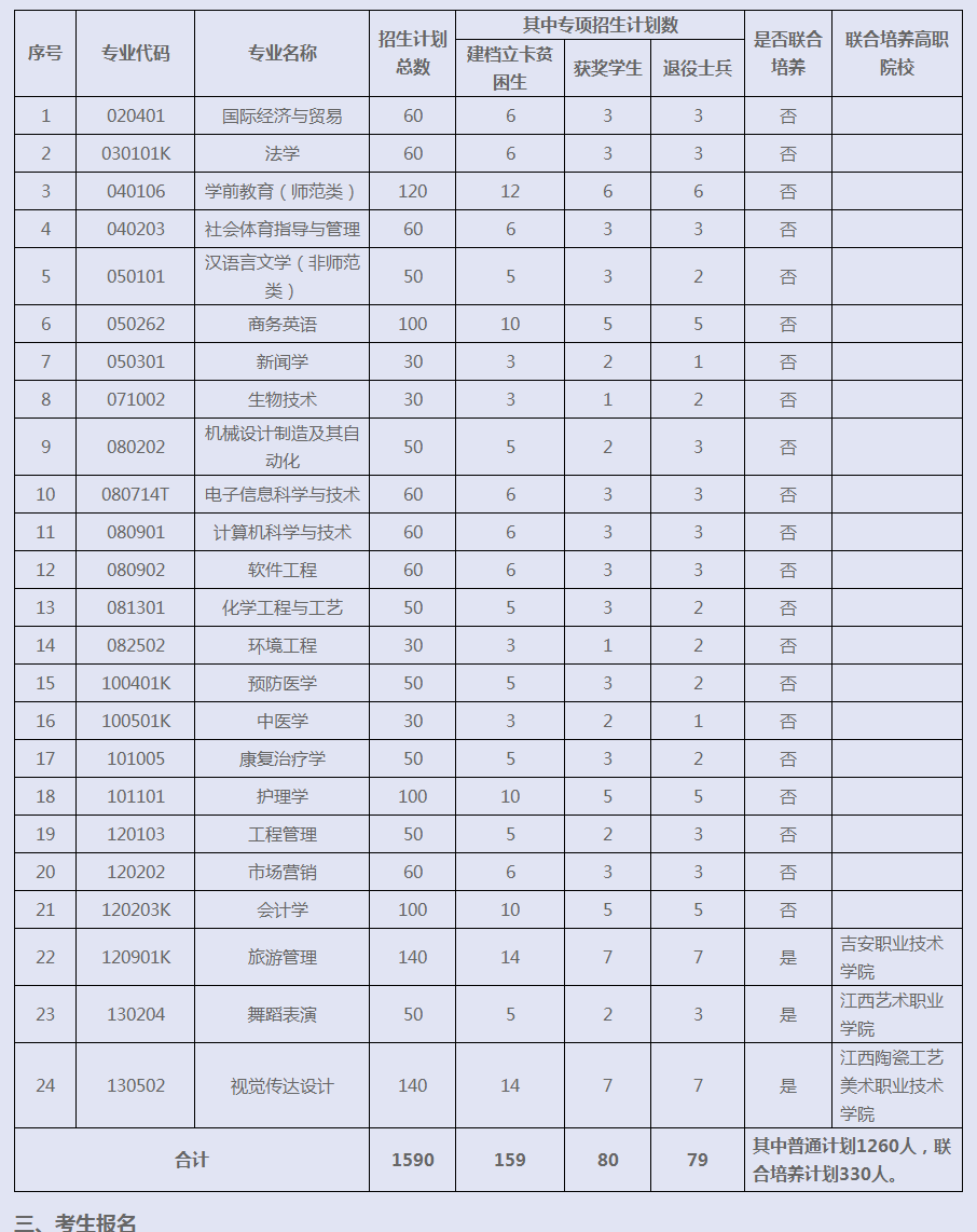 2021井冈山大学专升本招生简章