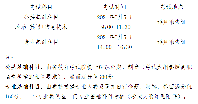 2021江西农业大学专升本招生简章