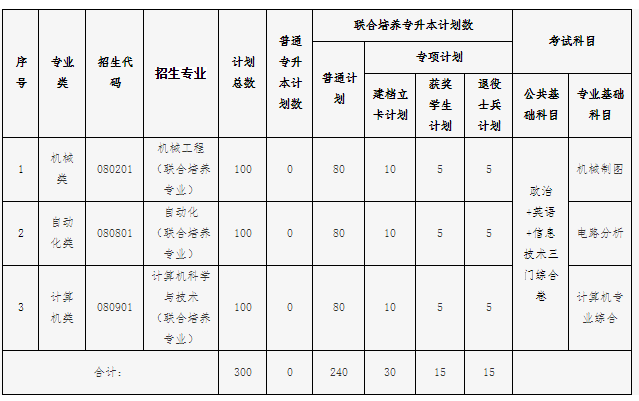 2021东华理工大学专升本招生简章