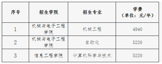 2021东华理工大学专升本招生简章