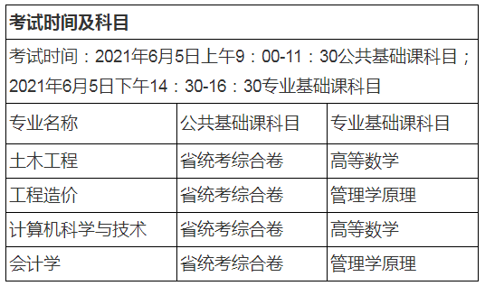 2021南昌交通学院(华东交通大学理工学院)专升本招生简章