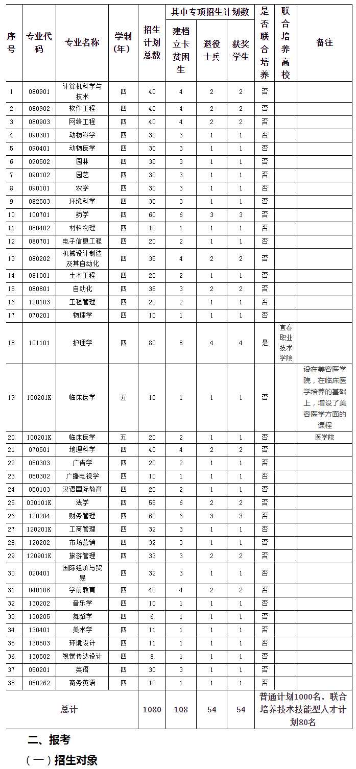 2021宜春学院专升本招生简章