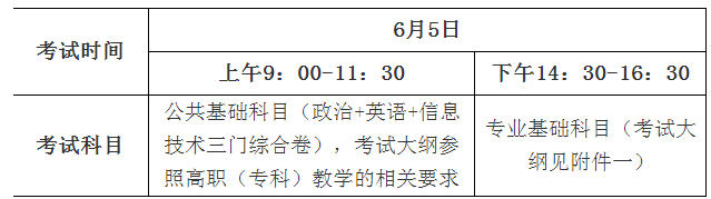 2021宜春学院专升本招生简章