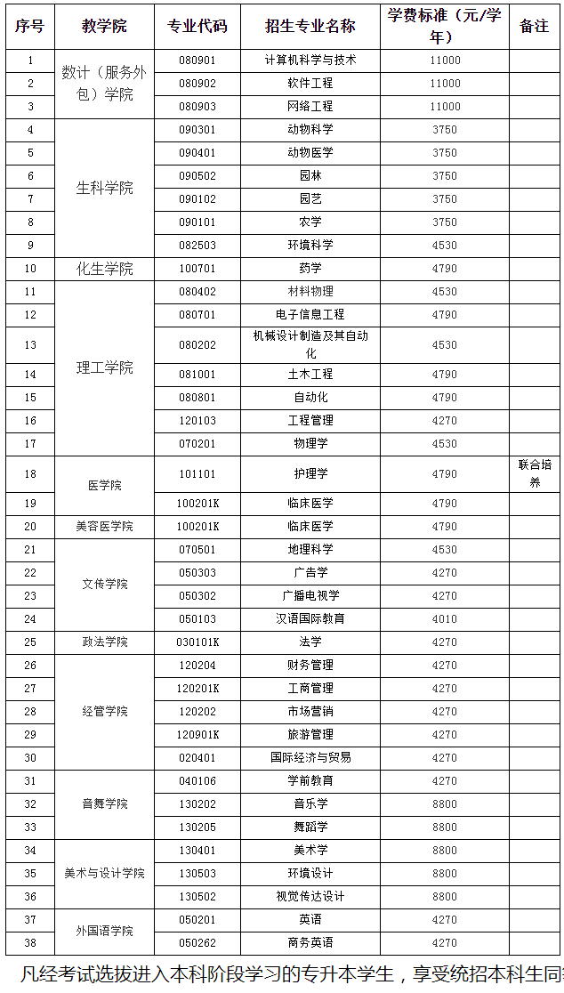 2021宜春学院专升本招生简章