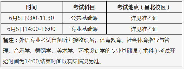 2021南昌师范学院专升本招生简章