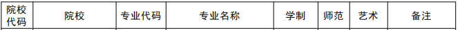 2021年洛阳理工学院专升本专业及录取分数线
