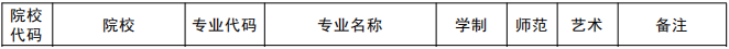 新乡学院2021年专升本招生专业