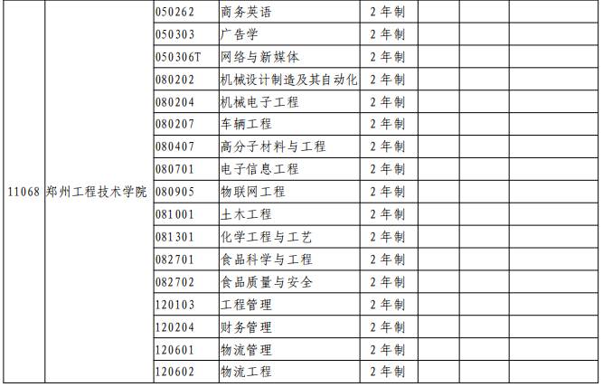 郑州工程技术学院2021年专升本招生专业有哪些