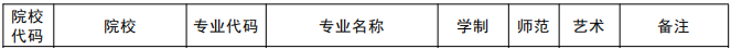 郑州工程技术学院2021年专升本招生专业有哪些