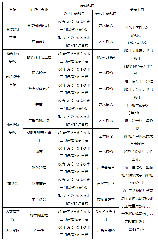 2021江西服装学院专升本招生简章