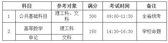 2021江西理工大学联合培养专升本招生简章