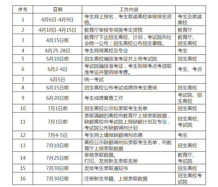 2021江西理工大学联合培养专升本招生简章