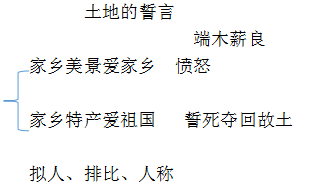 2021年教师招聘试讲面试初中语文土地的誓言教学设计