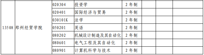 郑州经贸学院2021年专升本招生专业