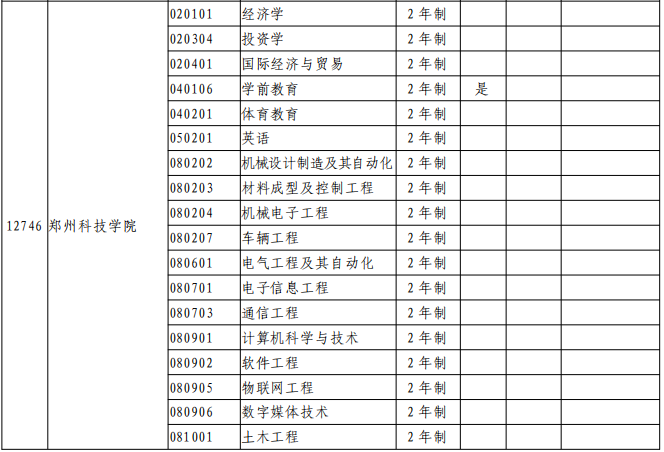 郑州科技学院2021年专升本招生专业