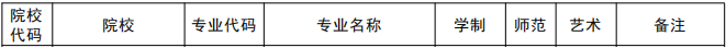 郑州轻工业大学2021年专升本招生专业
