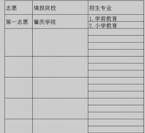 专升本志愿填报 专升本志愿填报