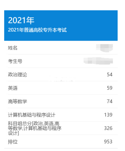 专升本成绩公布