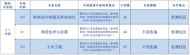 广东石油化工学院三二分段招生计划