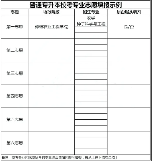 专升本填报志愿