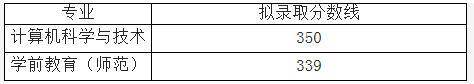 合肥学院2021年普通高校专升本各专业录取分数线