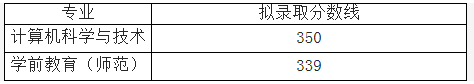 合肥学院专升本录取分数线