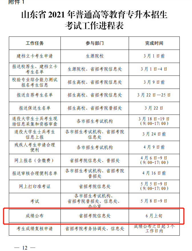山东专升本成绩公布时间2021 山东专升本成绩公布时间2021