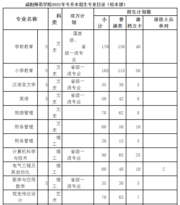 咸阳师范学院专业图片