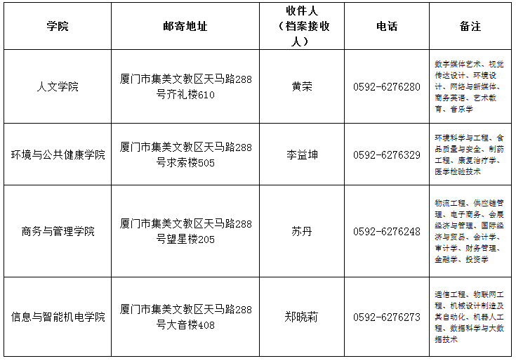 2021年厦门华厦学院专升本学费标准及新生档案邮寄的通知