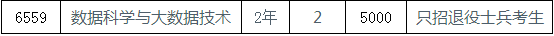 新乡学院2021年专升本招生计划