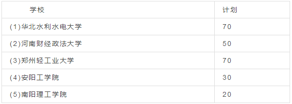 专升本考试平行志愿 专升本考试平行志愿