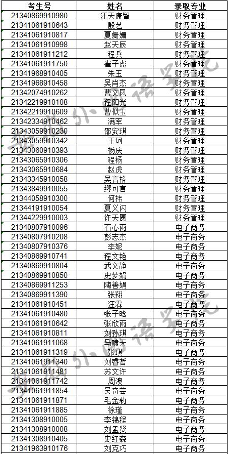 安徽外国语学院2021年的专升本分数线是多少