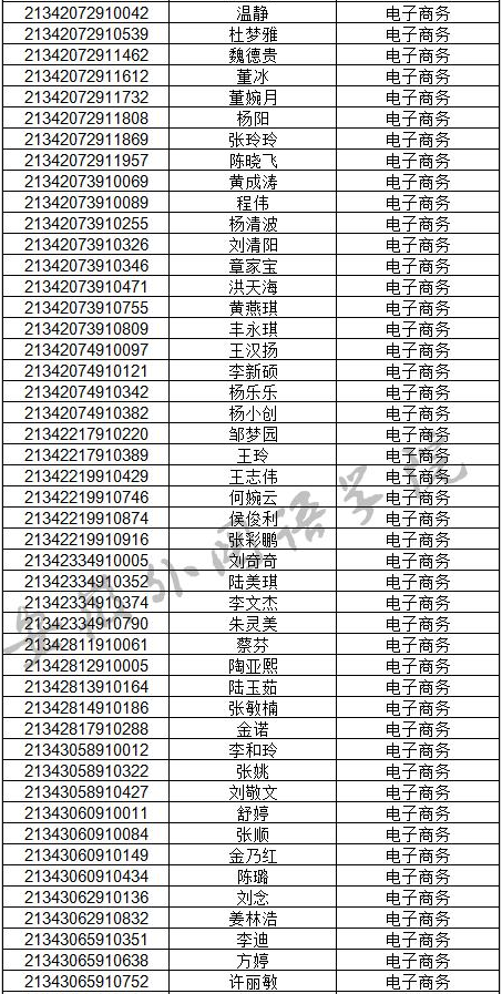 安徽外国语学院2021年的专升本分数线是多少